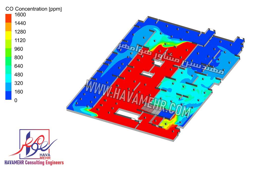 CO CFD Contour