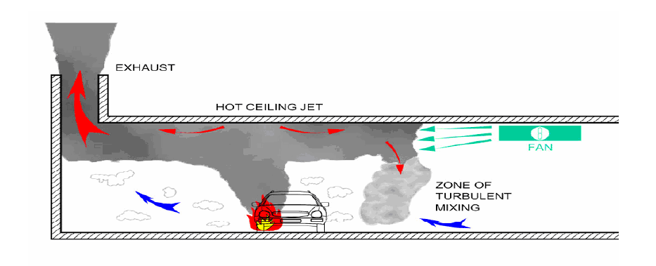 Ceiling Jet
