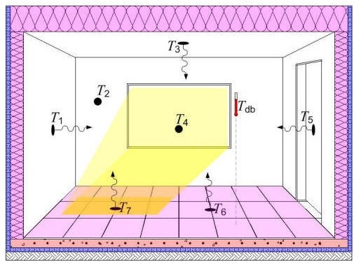 HVAC Heat Transfer Coefficient