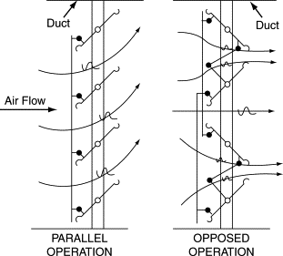Parallel ana opposed damper
