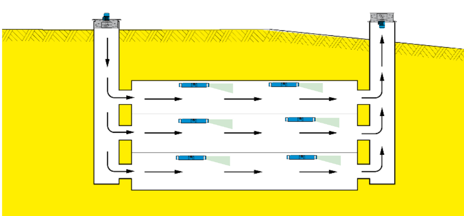 Parking Mechanical Ventilation