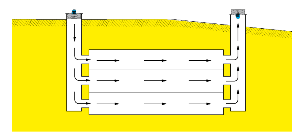 Parking Semi Mechanical Ventilation