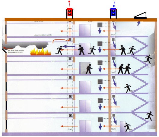 Pressurized stairwell - posistive pressure2