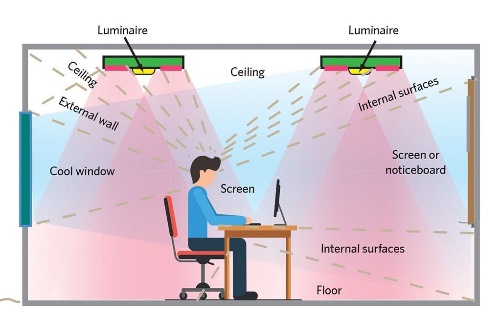 Radiation Heat Transfer HVAC