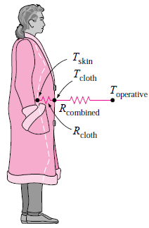 skin heat tarnsfer thermal comfort