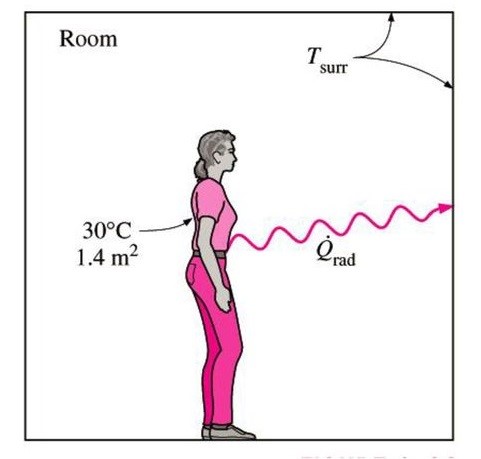 skin vaporization thermal comfort