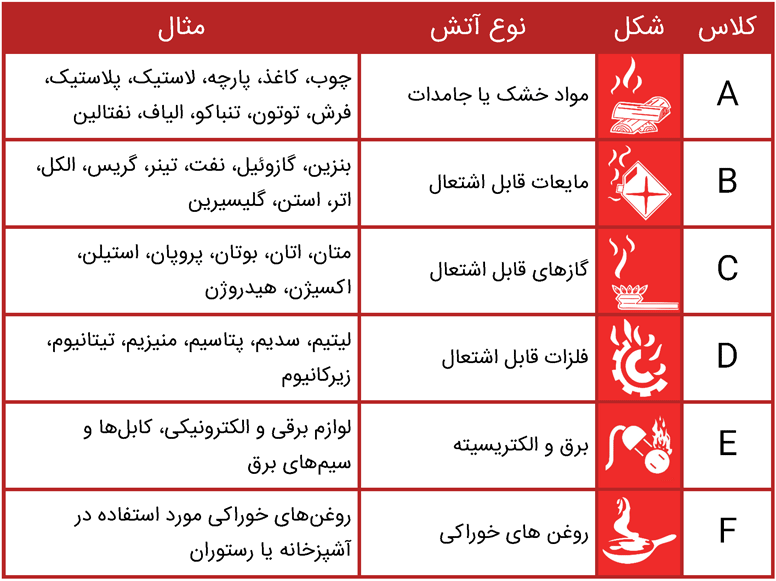 types-of-fire-BS